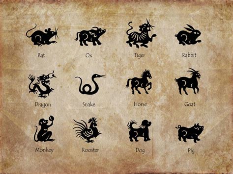 二十生肖|Chinese Zodiac: 12 Zodiac Animal Signs Calculator, Meaning,。